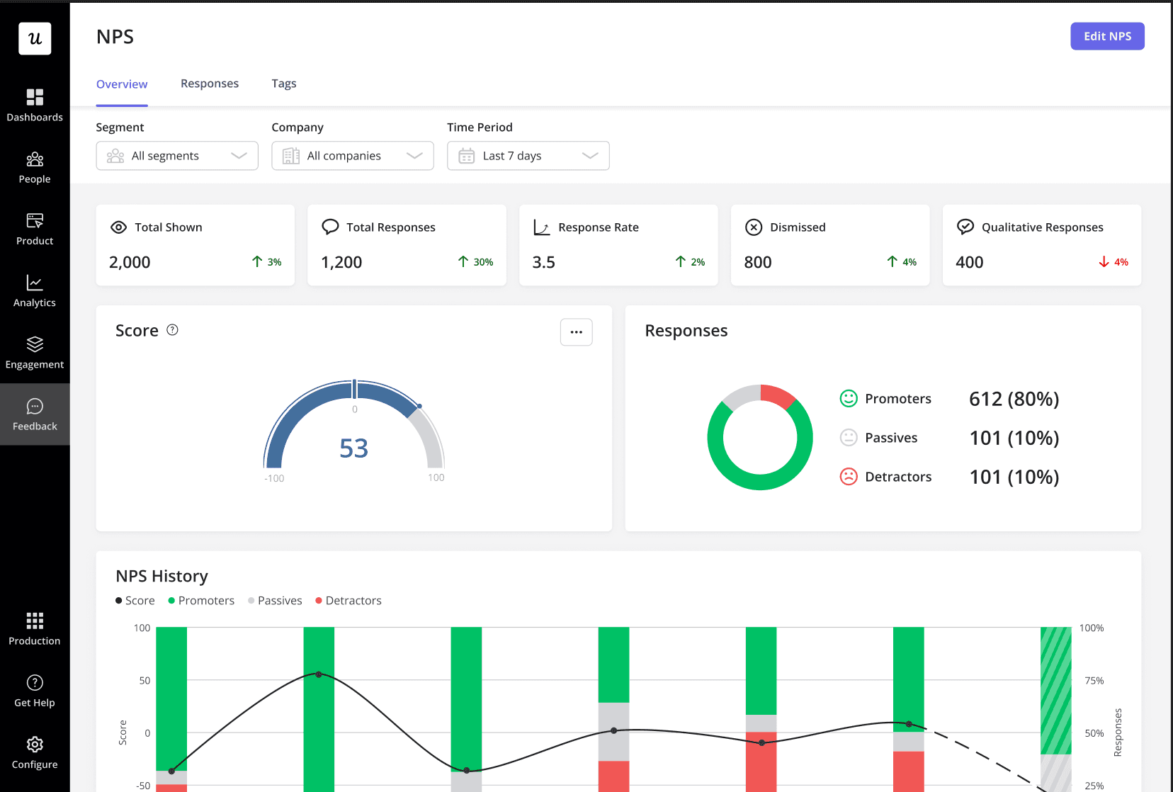 Business Management Solution